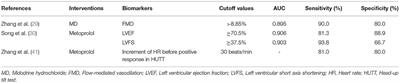 Prognostic Value of Biomarkers in Children and Adolescents With Orthostatic Intolerance